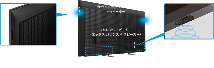 wʂ̃C[WiBRAVIA 5V[Yj,ʏ㕔Eɉ̒ʒuƉČコTEh|WVjO@gDC[^[,wʉEɃNAŔ͂̂TEhtWXs[J[iGbNX oXh Xs[J[jiC[Wj𓋍ځBi摜K-65XR50ł