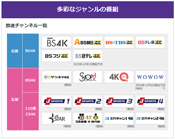 ソニーストア　4Kチューナー購入者限定スカパー！アンテナサポートキャンペーン    4K8K対応スカパー！マルチアンテナ＋標準取付工事