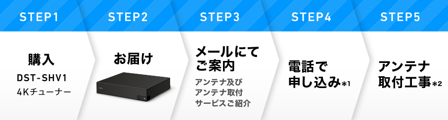 ソニーストア 4Kチューナー購入者限定 スカパー！アンテナ