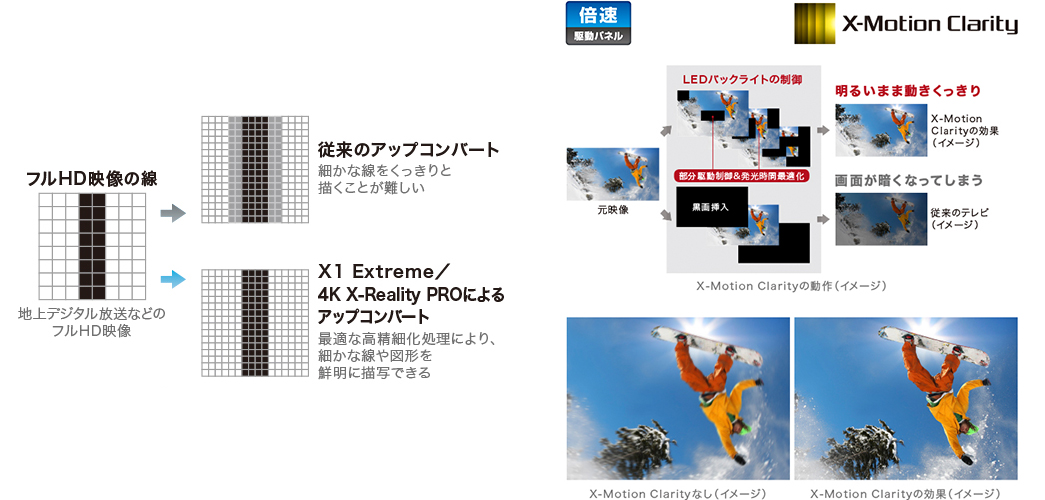 初期設定付き ブラビアdazn ダゾーン サービスパック テレビ ブラビア ソニー