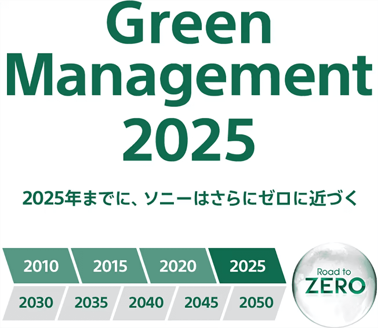 Green Management 2025 Sony - moving closer to zero with 2025 targets