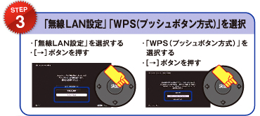 STEP3 �u����LAN�ݒ�v�uWPS�v�b�V���{�^�������v��I��