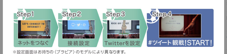 Step1 lbgȂ@Step2 ڑݒ@Step3 Twitterݒ@cC[gϐISTART!