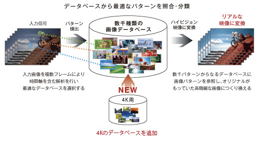 4K�̃f�[�^�x�[�X��ǉ�