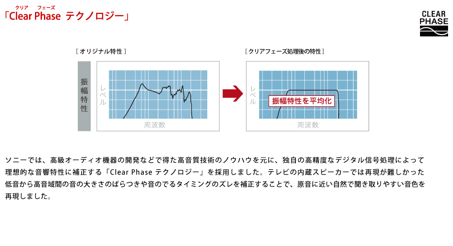 「Clear Phase(クリアフェーズ) テクノロジー」 ソニーでは、高級オーディオ機器の開発などで得た高音質技術のノウハウを元に、独自の高
