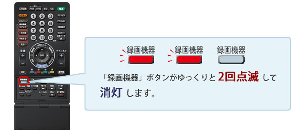 「録画機器」ボタンがゆっくりと2回点滅して消灯します