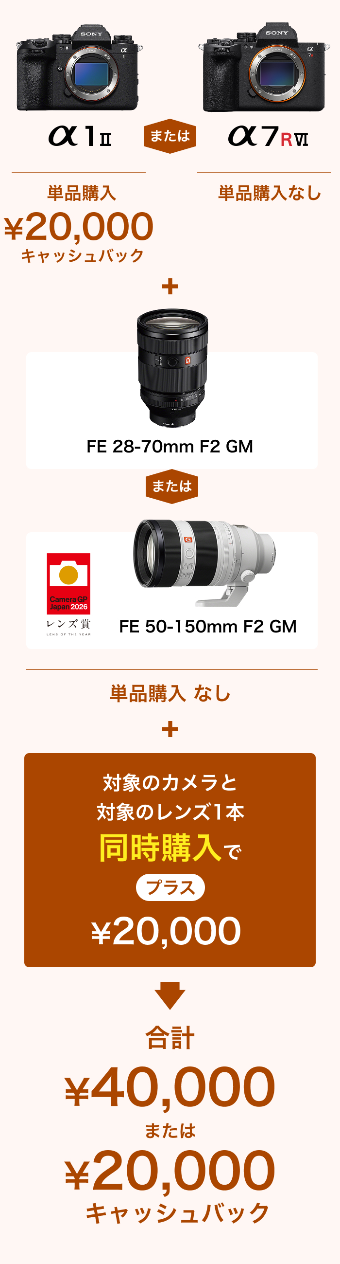 ��1M2�i�P�i�w��2���~�L���b�V���o�b�N�j�܂��̓�7RM6�i�P�i�w���L���b�V���o�b�N�����j�{FE28-70mmF2GM�܂���FE50-150F2GM�i���ɒP�i�w���L���b�V���o�b�N�����j�{�����w���Ńv���X2���~�����v4���~�܂���2���~�L���b�V���o�b�N