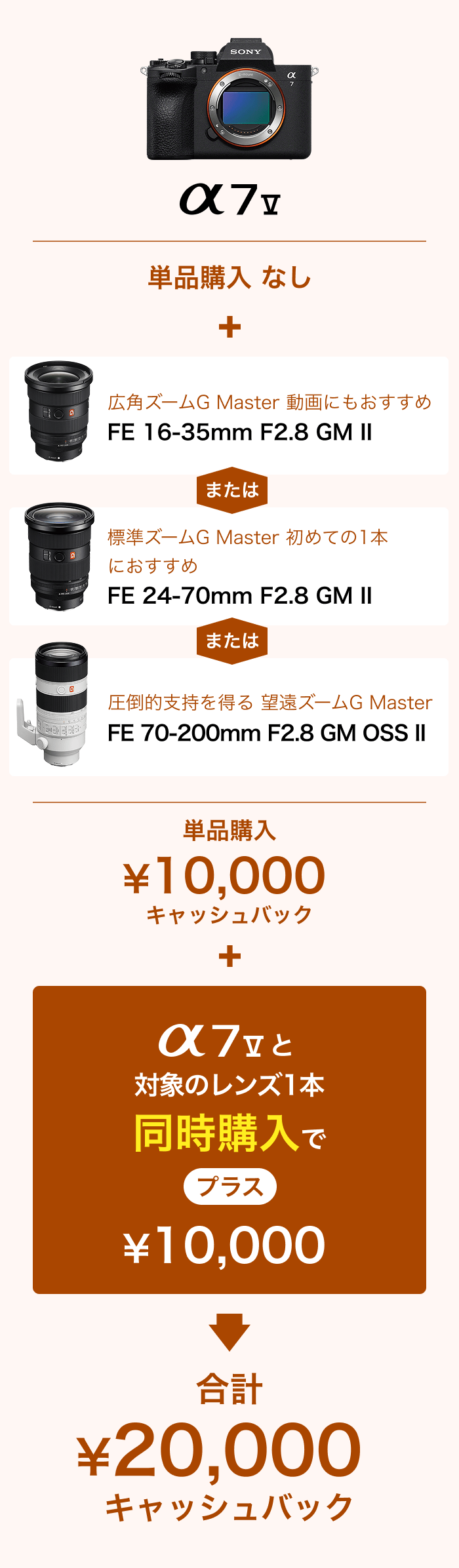 ��7M5�i�P�i�w���L���b�V���o�b�N�Ȃ��j�{FE16-35mmF2.8GM2�܂���FE24-70mmF2.8GM2�܂���FE70-200mmF2.8GM OSS2�i��������P�i�w��1���~�L���b�V���o�b�N�j�{�����w���Ńv���X1���~�����v2���~�L���b�V���o�b�N