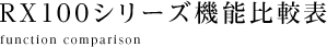 RX100�V���[�Y�@�\��r�\