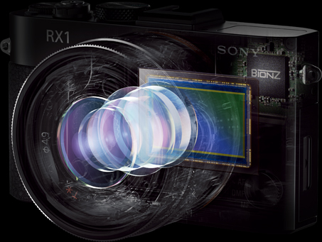RX1シリーズ・レンズとセンサーの最適化