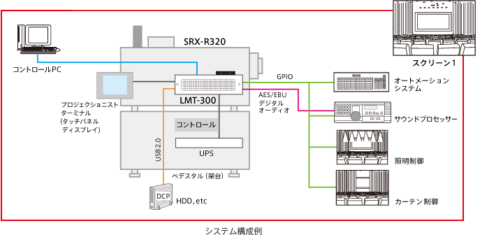 �V�X�e���\����