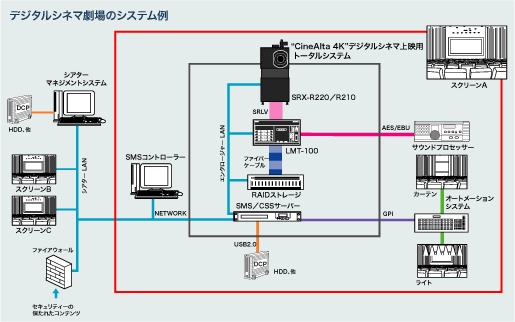 �f�W�^���V�l�}����̃V�X�e����