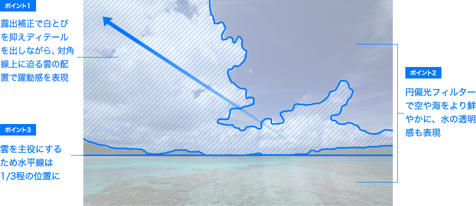 写真家 福田健太郎 日本の風景美を訪ねて - 光と影が描く、夏景 -|ソニー