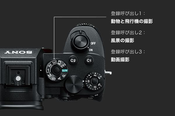 �o�^�Ăяo��1�F�����Ɣ�s�@�̎B�e�A�o�^�Ăяo��2�F���i�̎B�e�A�o�^�Ăяo��3�F����B�e