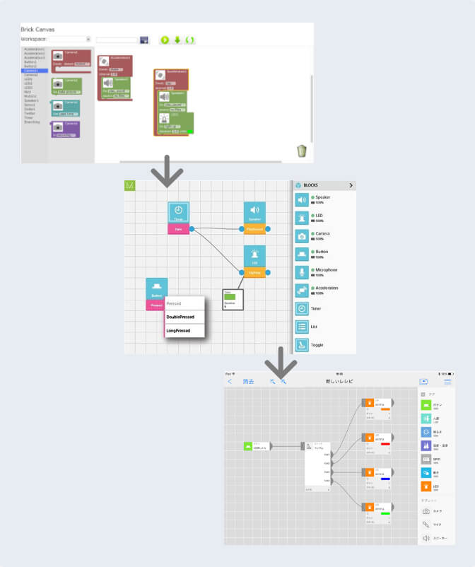 MESH�u���b�N�𓮂����\�t�g�E�G�AMESH�A�v���̃��[�U�[�C���^�[�t�F�[�X�̕ϑJ