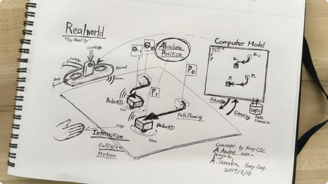 �J�����̃A�C�f�A�X�P�b�`�i�m�[�g�̎�`���}�j