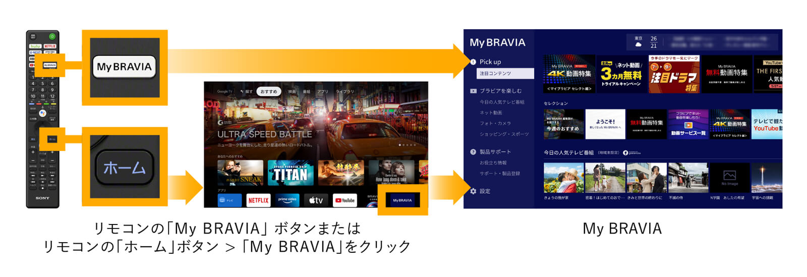 �����R���́uMy BRAVIA�v �{�^���܂��́u�z�[���v�{�^���]�uMy BRAVIA�v���N���b�N