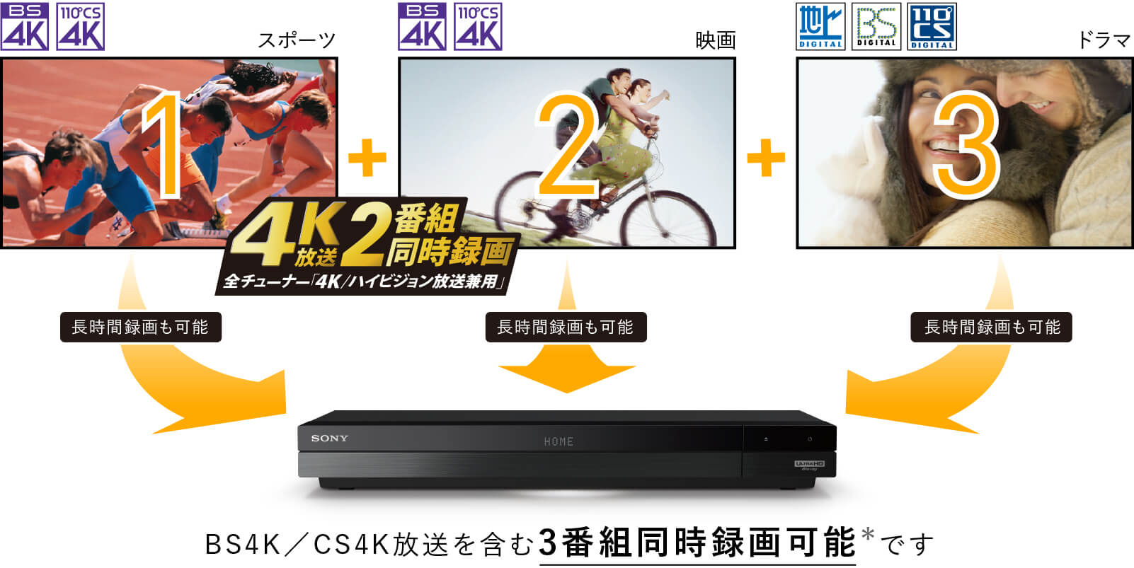 4K2�ԑg�����^��S�`���[�i�[�u4K/�n�C�r�W�����������p�vBS4K/CS4K�������܂�3�ԑg�����^��\���ł��B