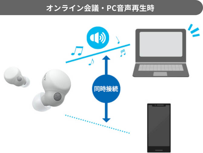 �I�����C����c�EPC�����Đ��� �����ڑ�