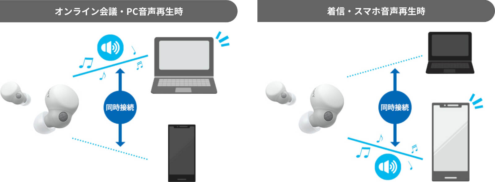 �I�����C����c�EPC�����Đ��� �����ڑ� ���M�E�X�}�z�����Đ��� �����ڑ�