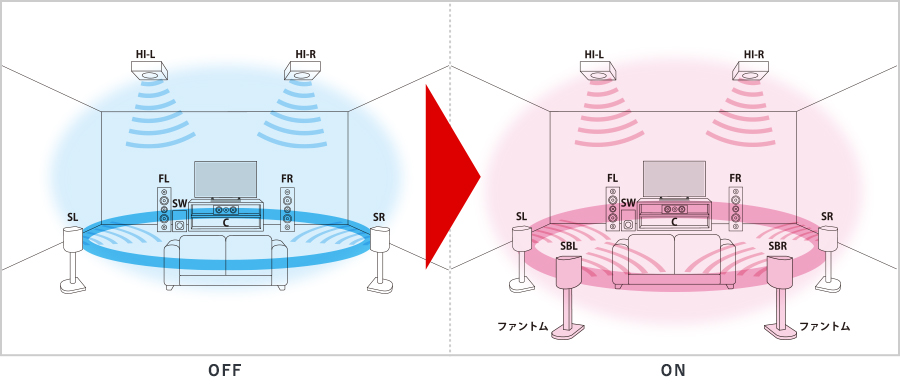 Dolby Atmos Dts X 対応 Avアンプ Str Dn1080 映画館のような音響空間を ソニー