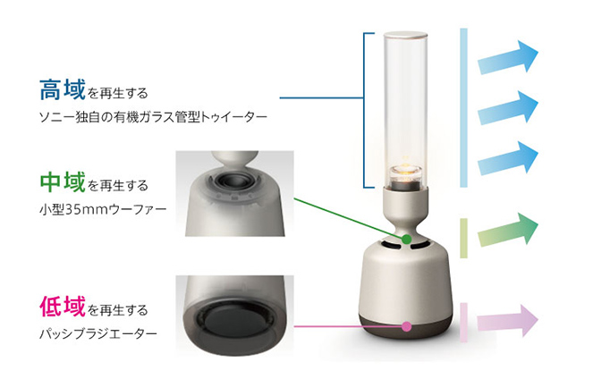 グラスサウンドスピーカー S2が実現したリアルでクリアな音質