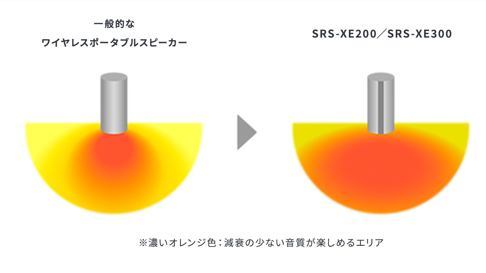 SRS-XEシリーズの音の広がり方