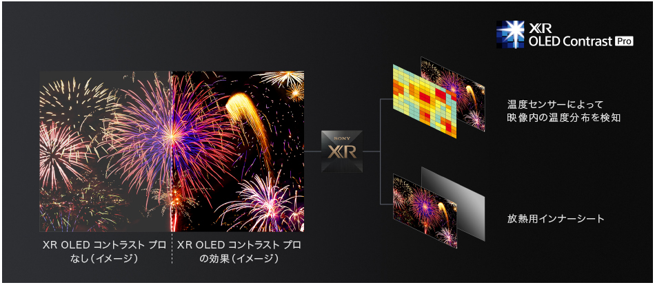 XR OLED コントラスト プロの画像