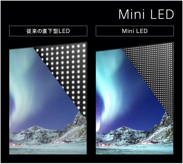 Mini LEDバックライトの画像