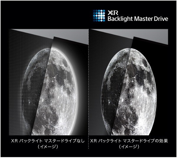 XR バックライト マスタードライブの画像
