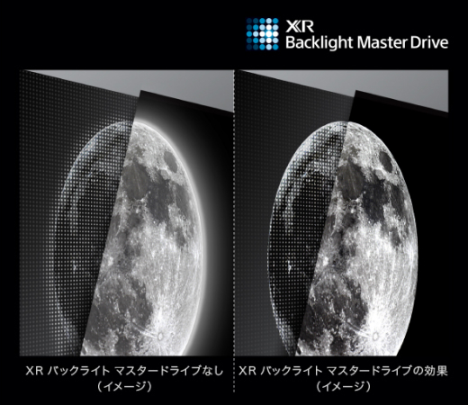 XR バックライト マスタードライブで印象的な映像に