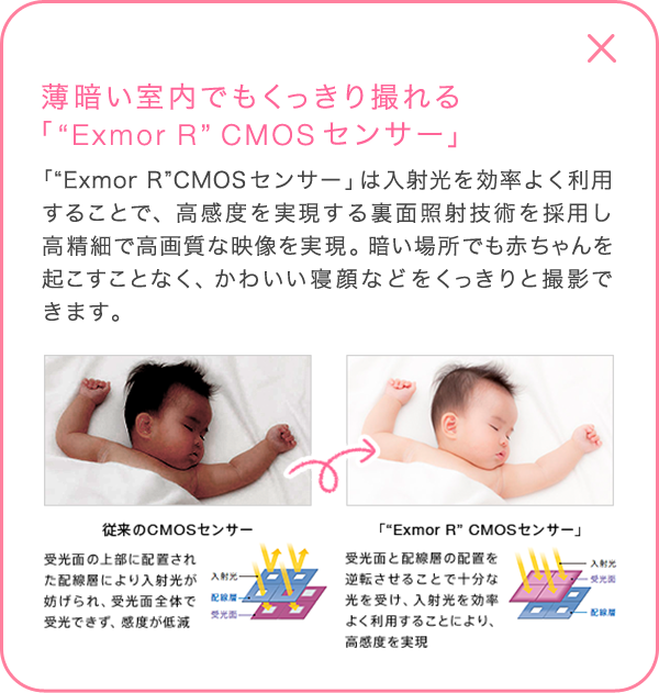 ���Â������ł���������B���u�gExmor R�h CMOS�Z���T�[�v