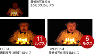 ���f�̖ʐς��g��