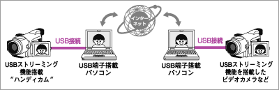 PC�J�����@�\�C���[�W