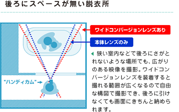 ɃXy[XEߏ
ȂǂŌɉȂ悤ȏꏊłAL̂fBeBChRo[WY𑕒ƎB͈͂LȂ̂ŎRȍ\}ŎBełAɈȂĂʂɂƎ߂܂B