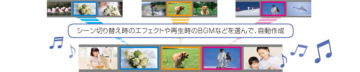 撮ってすぐに編集した映像が楽しめる「ハイライト再生」と「シナリオ保存」