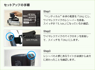 セットアップの手順