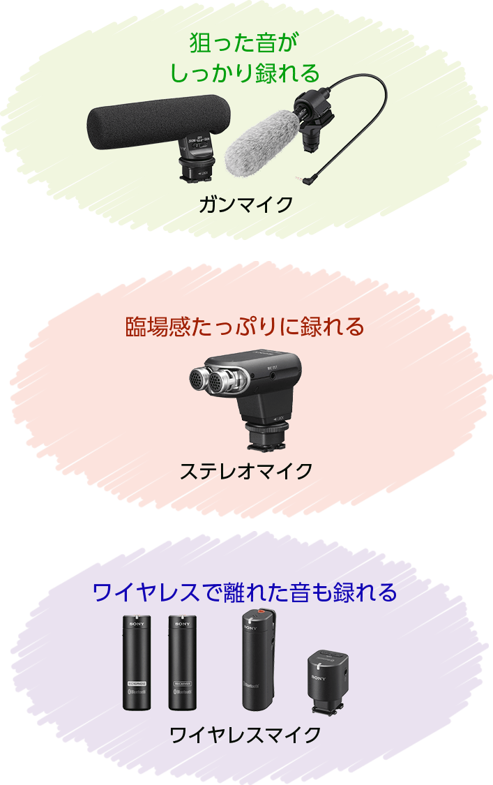 My Microphone Navi デジタルビデオカメラ Handycam ハンディカム ソニー