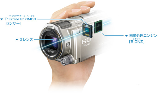 HDR-CX560V 特長 : 高画質技術 | デジタルビデオカメラ Handycam