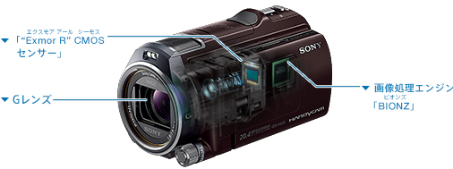 SONY デジタルビデオカメラ HDR-PJ630