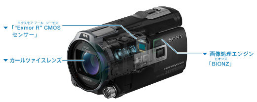 HDR-PJ760V 特長 : 優れた高画質技術 | デジタルビデオカメラ Handycam 