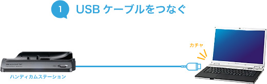 u^b` fBXN{^vЂƉDVD쐬