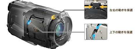 HDR-CX630V 特長 : こども撮り3原則 高画質機能 | デジタルビデオ 