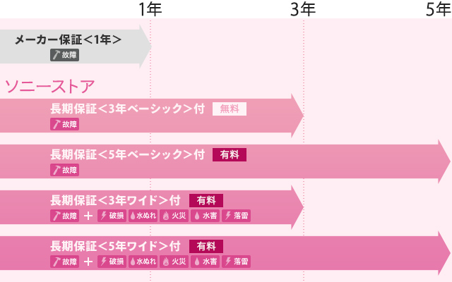 �\�j�[�X�g�A�Ȃ�f�W�^���J�����͒����ۏ�3�N�x�[�V�b�N�t