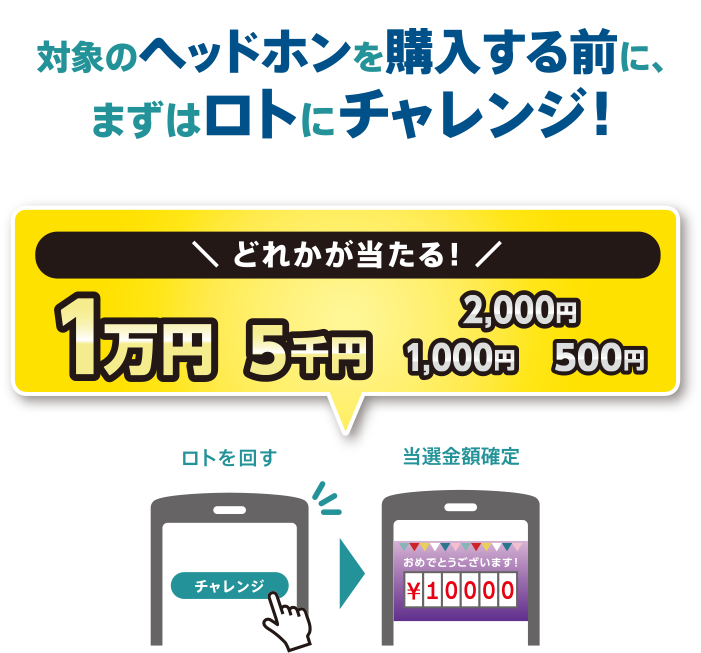 �Ώۂ̃w�b�h�z�����w������O�ɁA�܂��̓��g�Ƀ`�������W�I