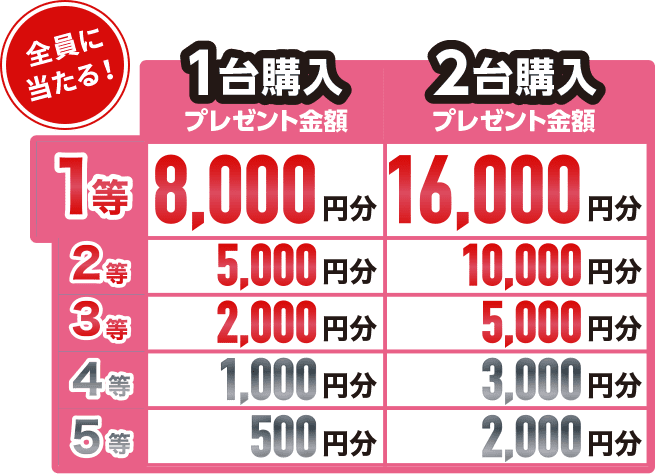 y1wv[gzz18,000~ 25,000~ 32,000~ 41,000~ 5500~ | y2wv[gzz116,000~ 210,000~ 35,000~ 43,000~ 52,000~