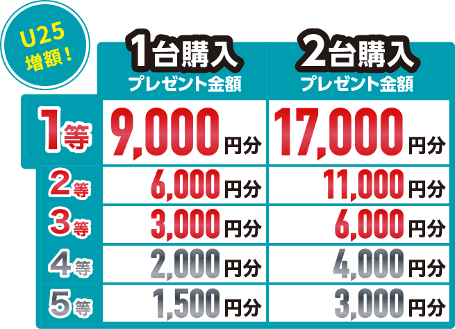 y1wv[gzz19,000~ 26,000~ 33,000~ 42,000~ 51,500~ | y2wv[gzz117,000~ 211,000~ 36,000~ 44,000~ 53,000~