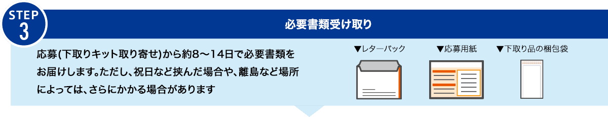 Kvގ󂯎 (Lbg)8`14ł͂܂BAjȂǋ񂾏ꍇAȂǏꏊɂẮAɂꍇ܂