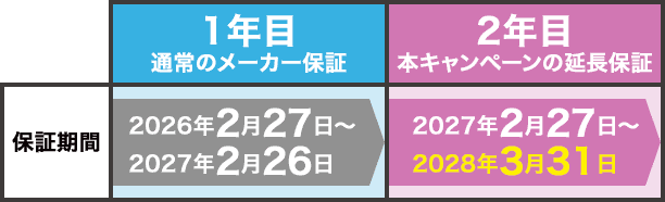 WF-1000XM6 / WHｰ1000XM6 +1年延長保証キャンペーン | ヘッドホン | ソニー