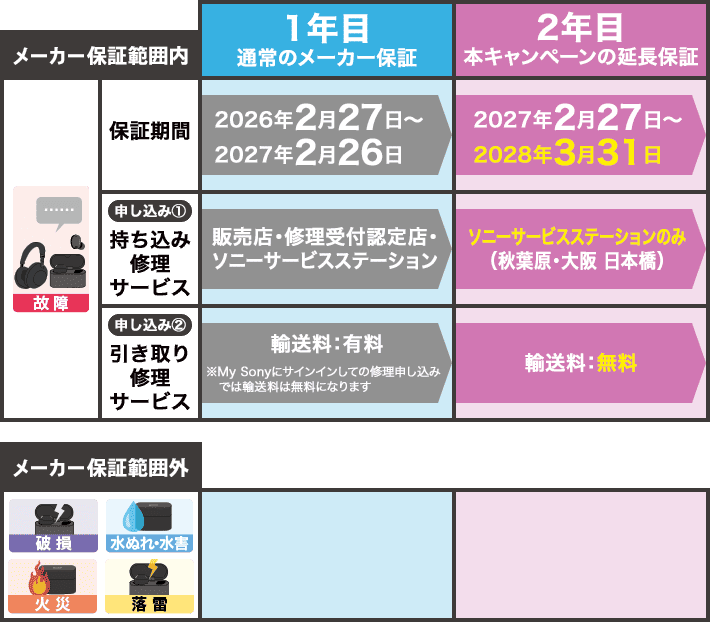 WF-1000XM6 / WHｰ1000XM6 +1年延長保証キャンペーン | ヘッドホン | ソニー